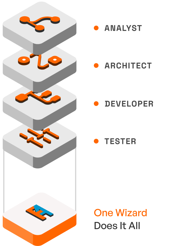 four-role-mobo